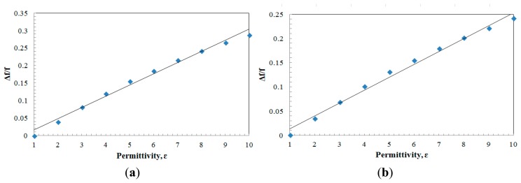 Figure 9.