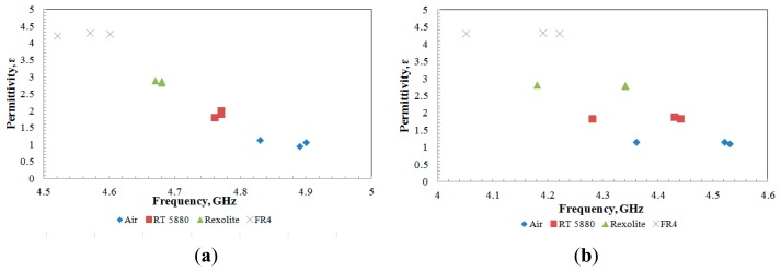 Figure 12.