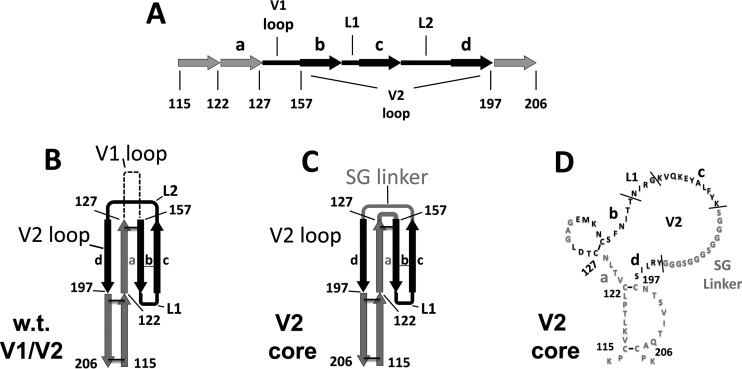 FIG 4