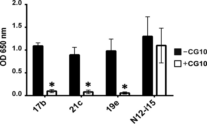 FIG 2