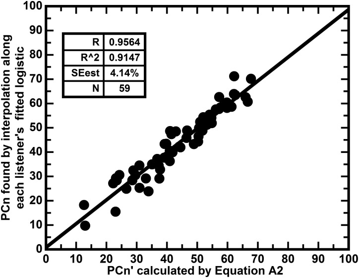 FIG. 9.