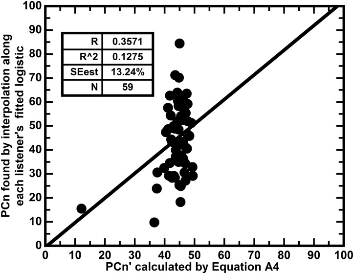 FIG. 11.