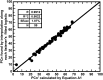 FIG. 8.