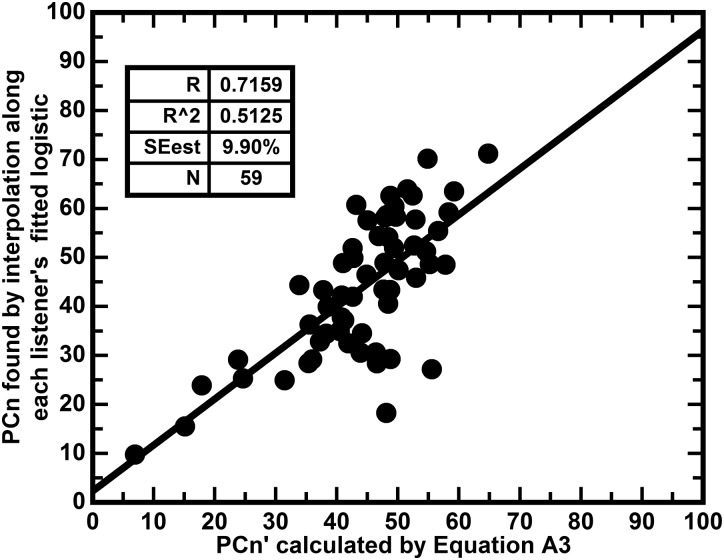 FIG. 10.