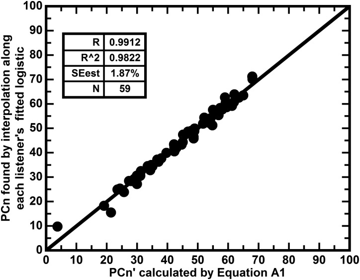 FIG. 8.