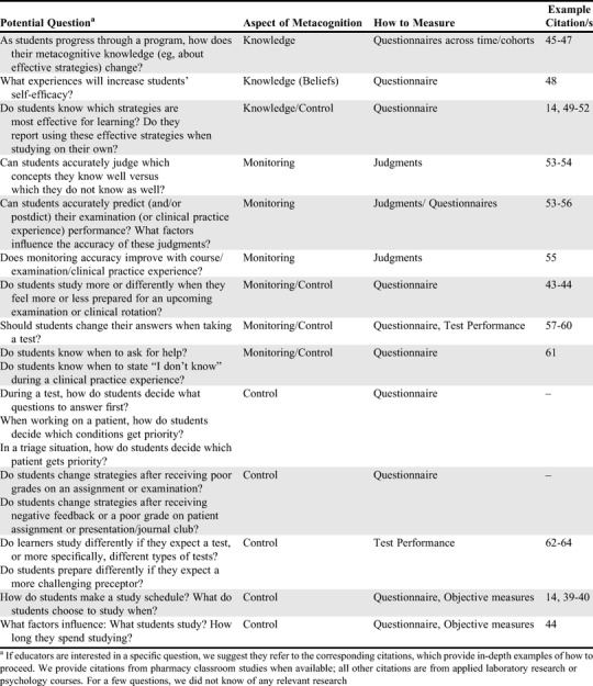 graphic file with name ajpe7730-t2.jpg