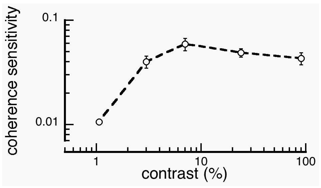 Figure 8