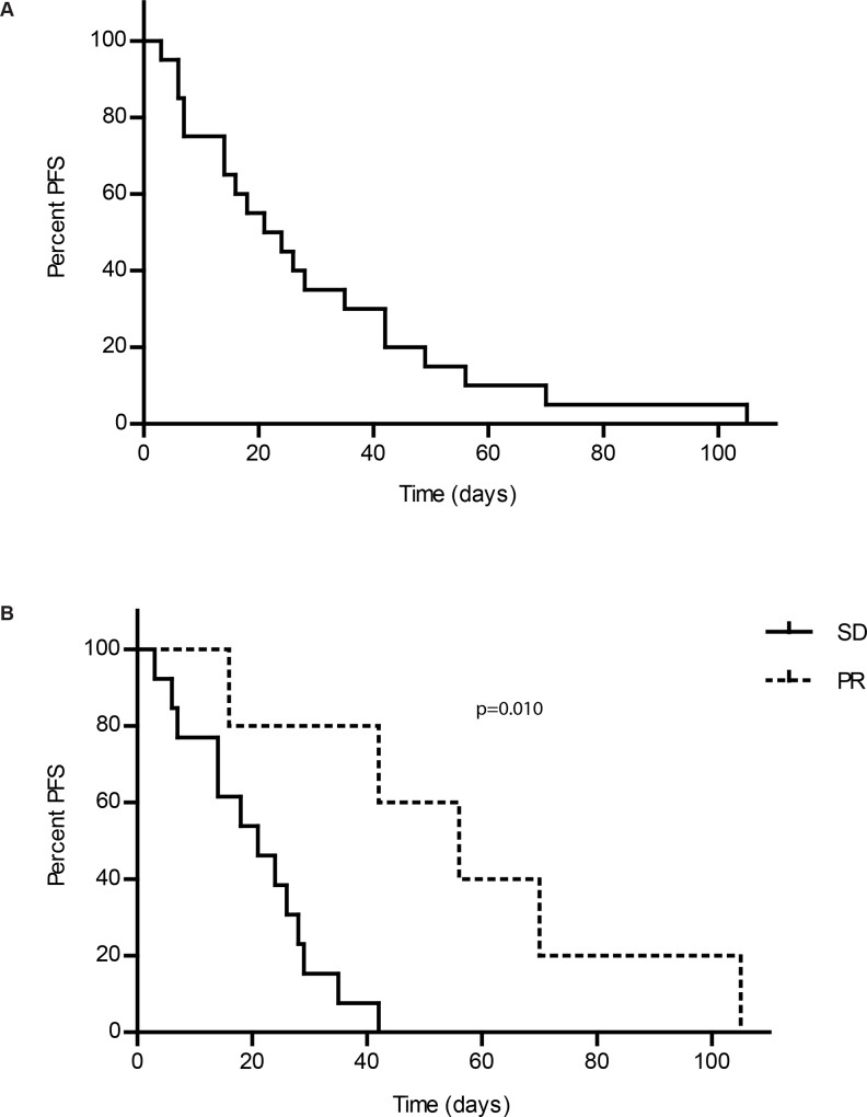 Fig 4