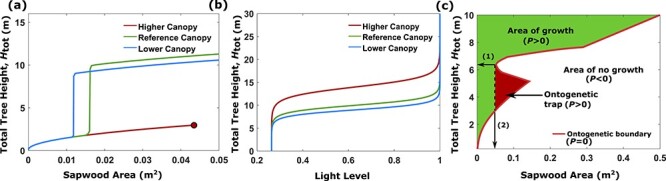 Figure 3.