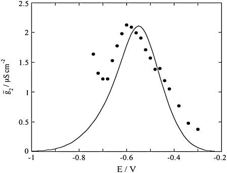 FIGURE 12