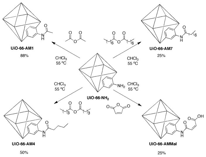 Scheme 2