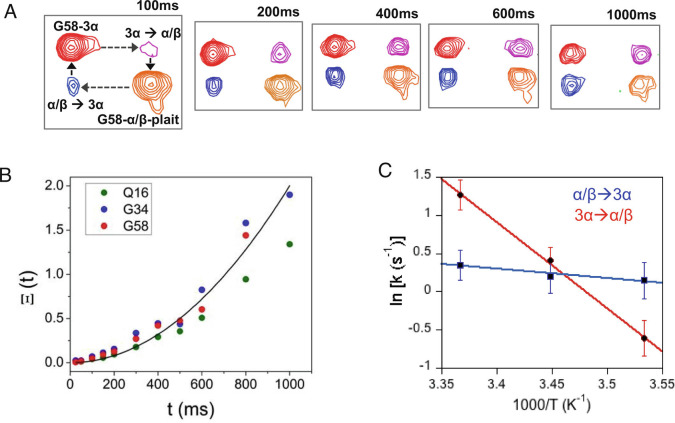 Fig. 7.