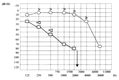 Fig. 8