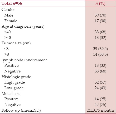 graphic file with name NAJMS-8-210-g007.jpg