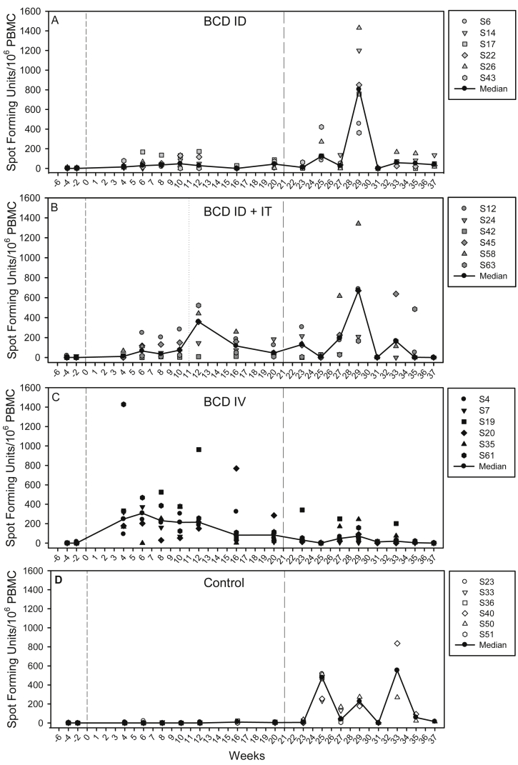 Fig. 4