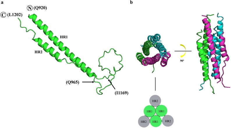 Fig. 2