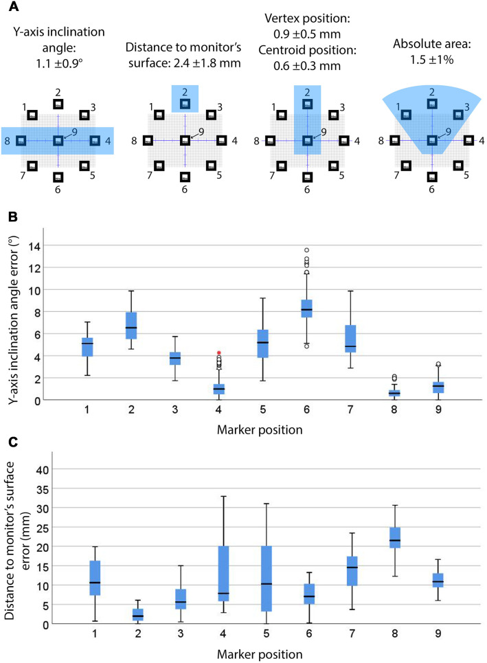 Fig. 4