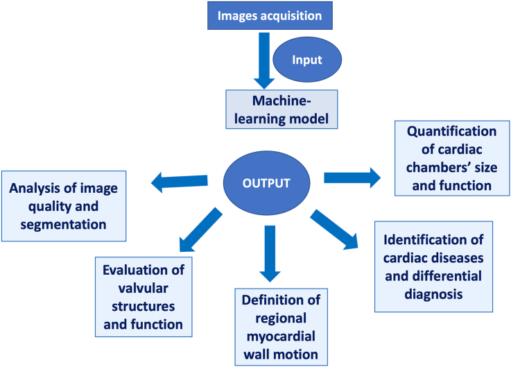 Figure 7