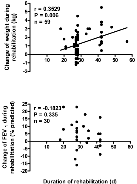 Fig. (2)