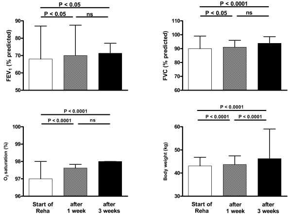 Fig. (1)