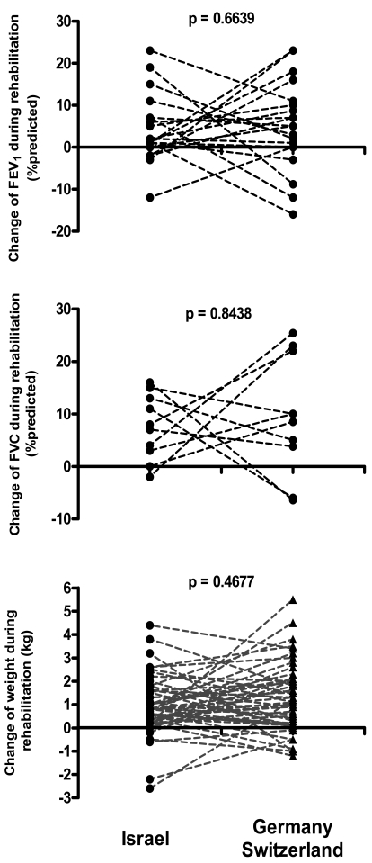 Fig. (3)