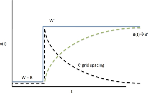 Fig. 9