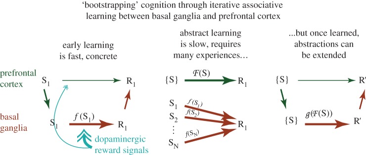 Figure 5.