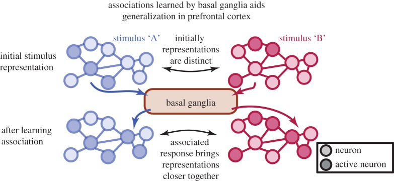 Figure 4.