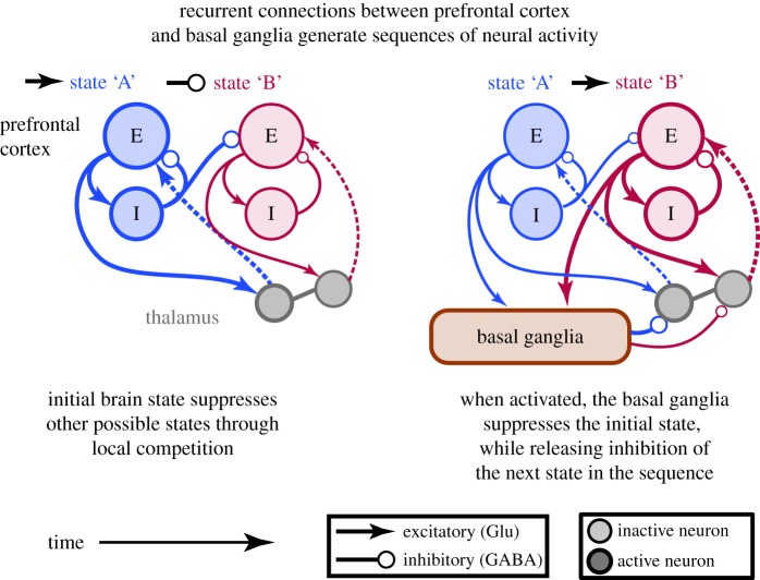 Figure 3.