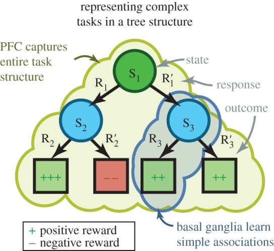 Figure 2.