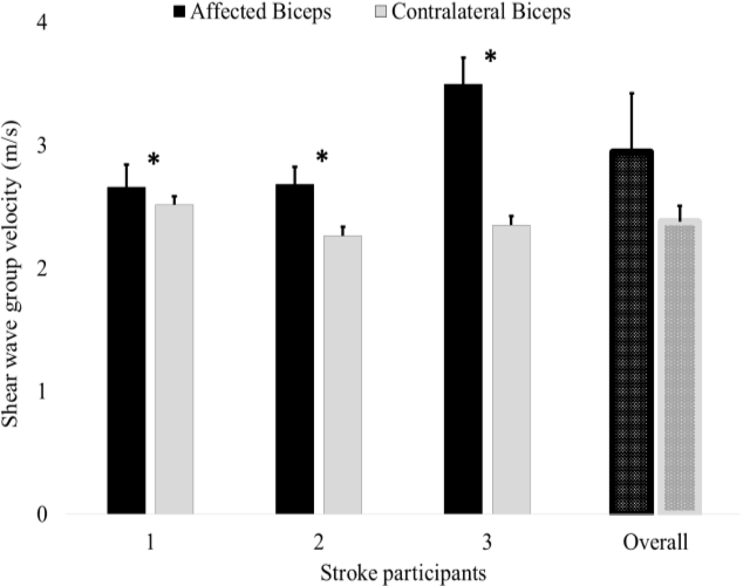 Figure 2: