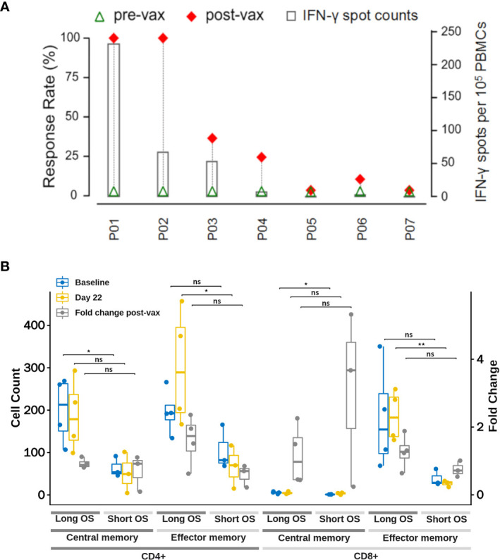 Figure 4