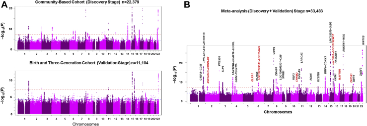 Figure 4