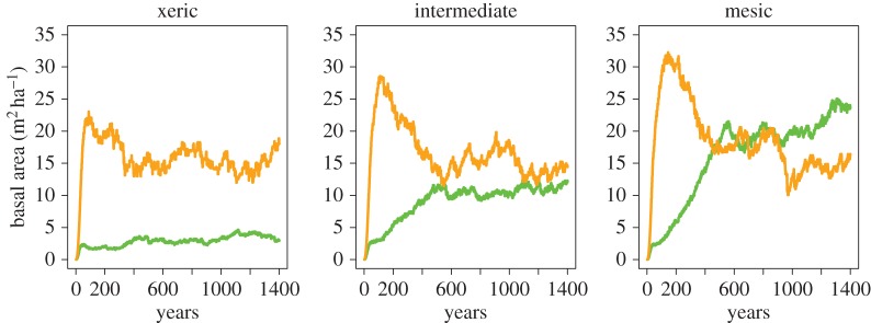 Figure 7.