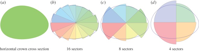 Figure 3.