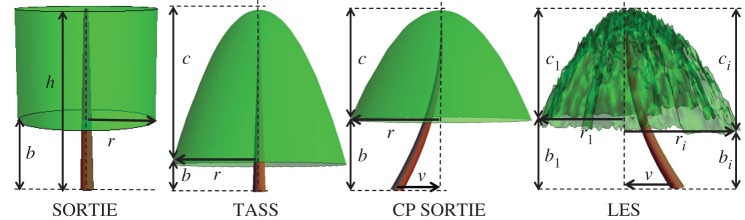 Figure 1.