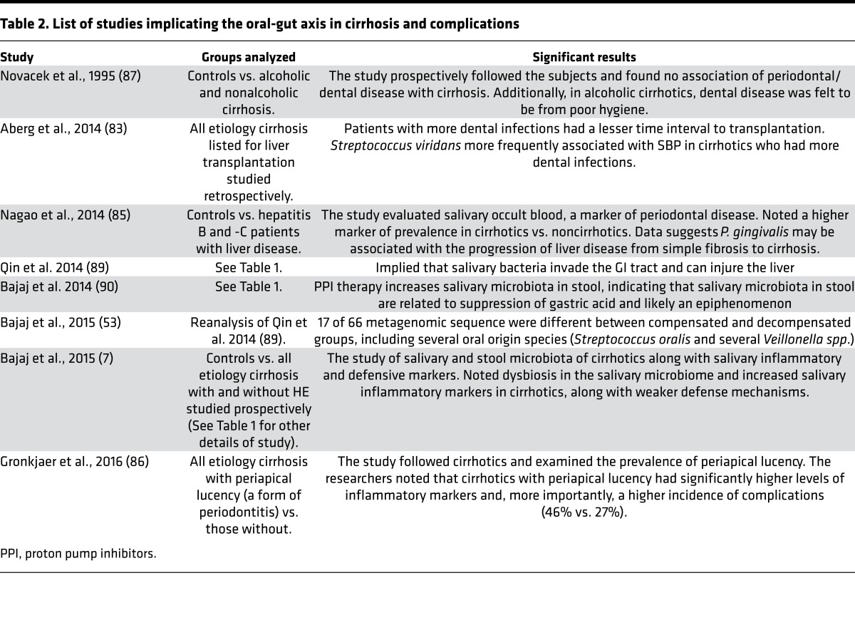 graphic file with name jciinsight-2-94416-g003.jpg