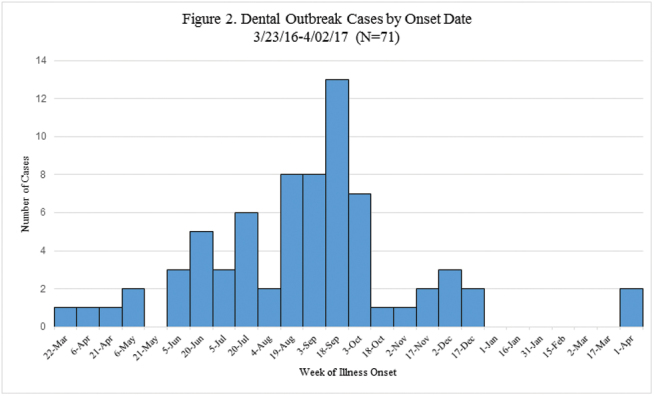 graphic file with name ofidis_ofy209_f0058.jpg