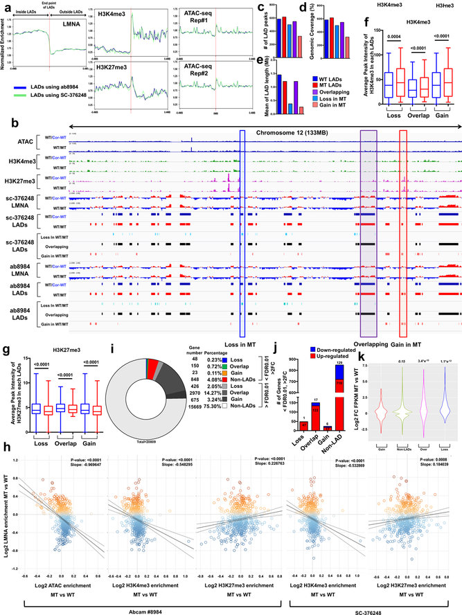 Extended Data Fig. 6.