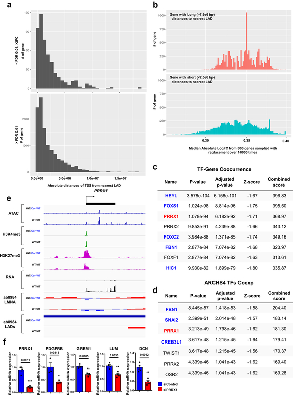 Extended Data Fig. 8.