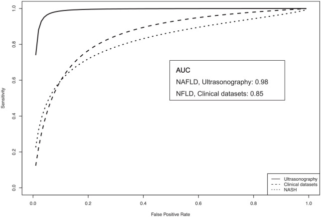 Figure 3.