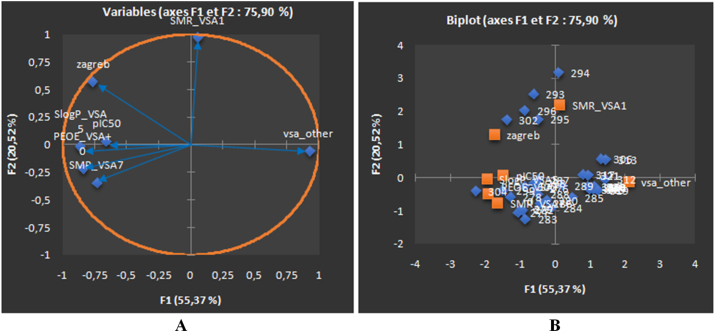 Figure 2