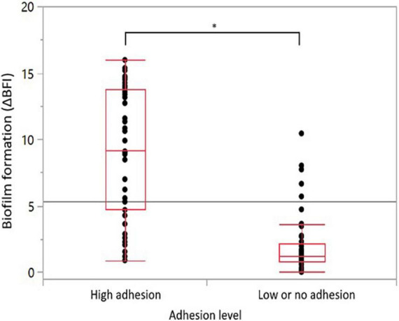 FIGURE 3