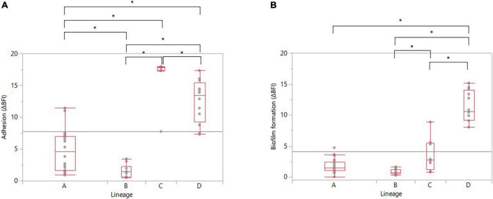 FIGURE 4