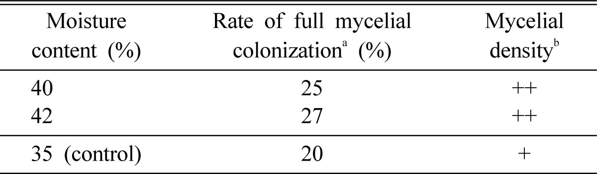 graphic file with name mb-36-81-i007.jpg