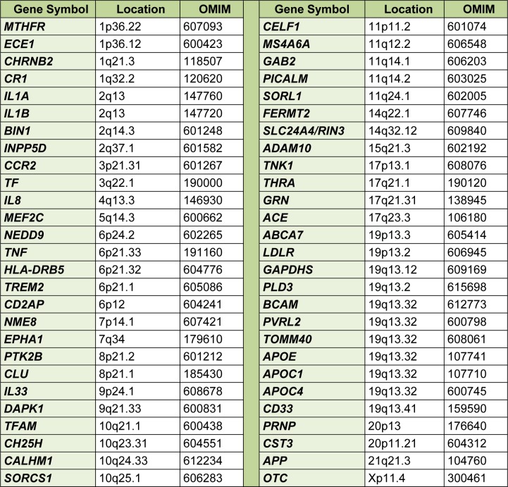 Table 1