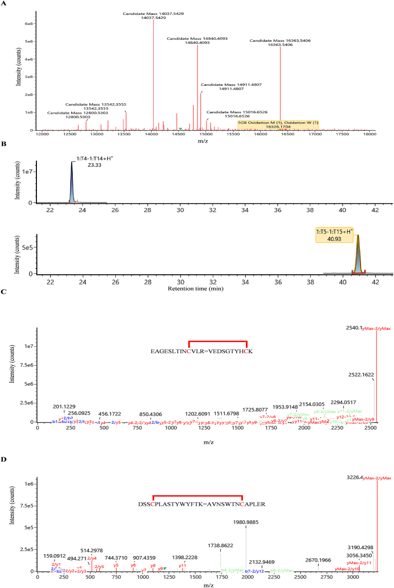 Figure 3