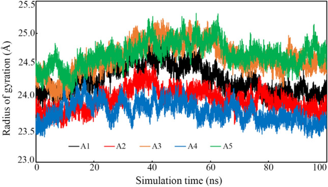 Fig. 7