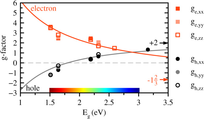 Fig. 5