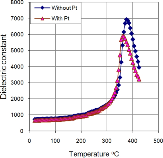 Figure 9.